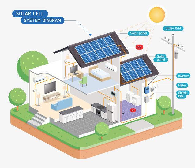 Ottimizzatori per impianto fotovoltaico: cosa sono e a cosa servono? -  Soladria